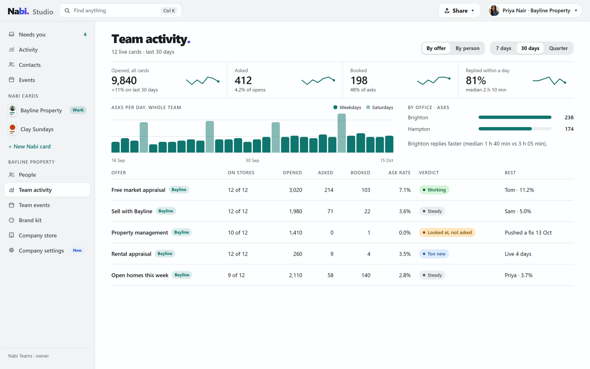 Team activity
